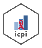Signature | ICPI Coordination Leads